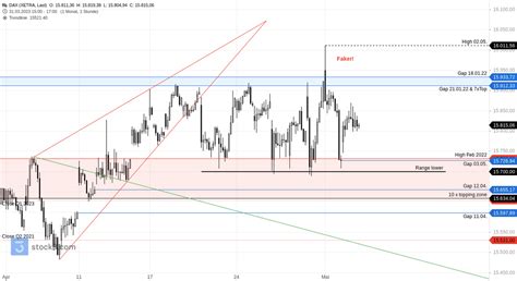 is xetra closed today.